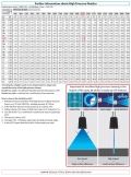 Nozzle selection chart